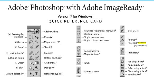 Adobe Photoshop Cs6 Shortcuts Pdf Creator