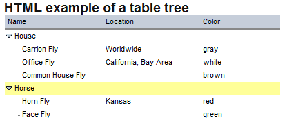 table tree
