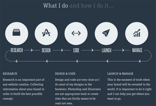 graphic design process diagram