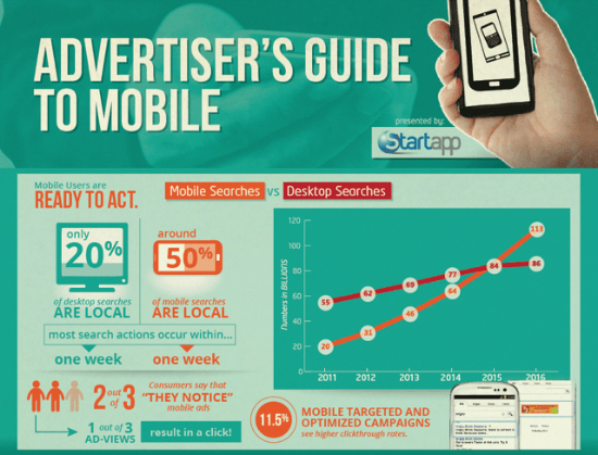 infographic in advertising